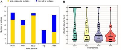 Exploiting the Richness of Environmental Waterborne Bacterial Species to Find Natural Legionella pneumophila Competitors